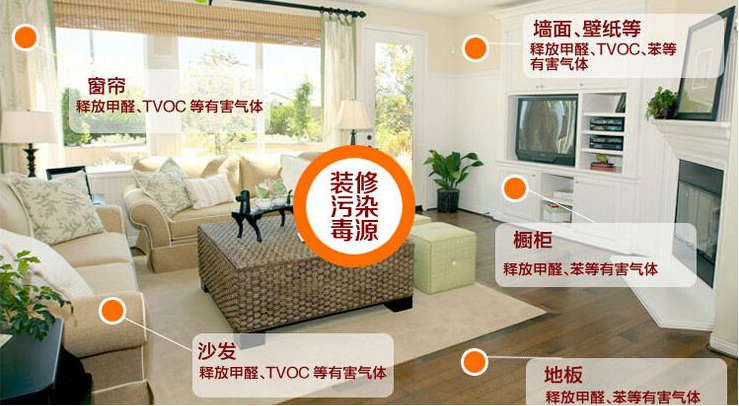 新房裝修時(shí)什么材料比較環(huán)保？